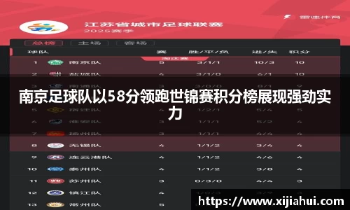 南京足球队以58分领跑世锦赛积分榜展现强劲实力