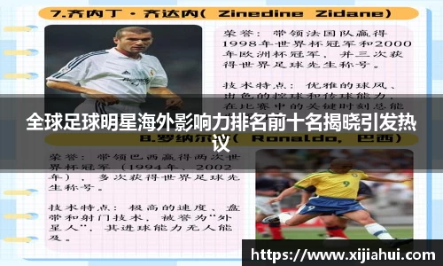 全球足球明星海外影响力排名前十名揭晓引发热议