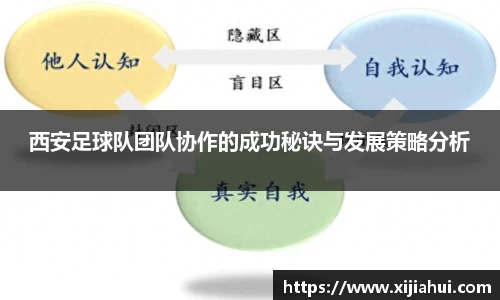 西安足球队团队协作的成功秘诀与发展策略分析