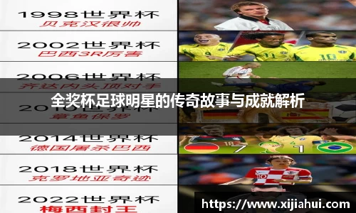 全奖杯足球明星的传奇故事与成就解析